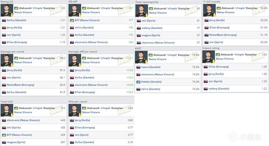 英雄联盟S15淘汰赛竞猜活动正式启动